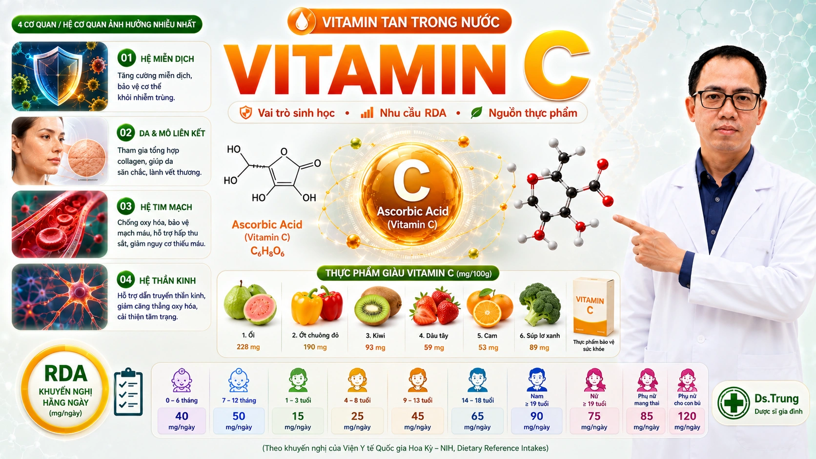 Vitamin C là gì? Vai trò sinh học của Vitamin C trong cơ thể