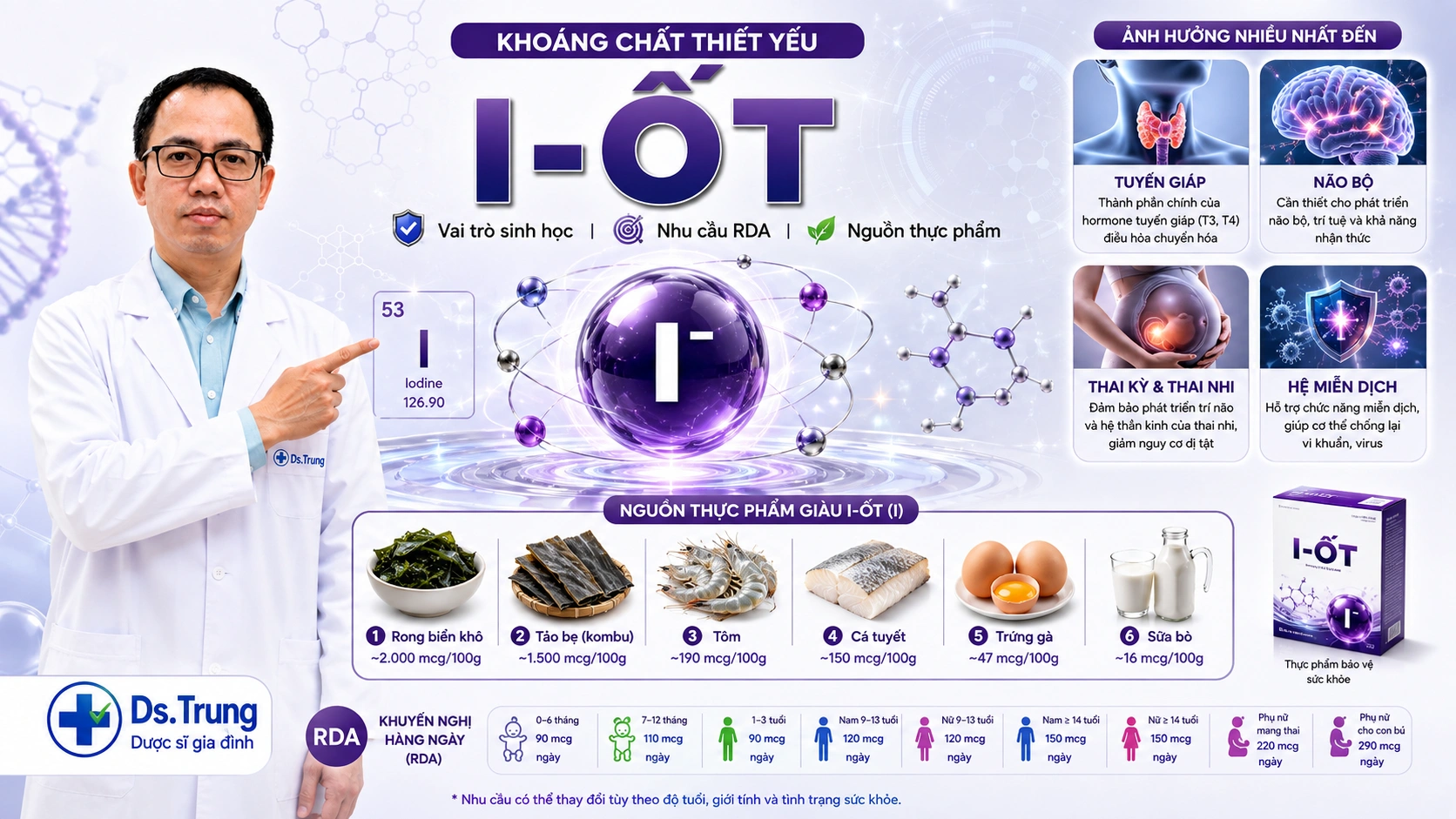 I-ốt (Iodine) là gì? Vai trò của I-ốt với cơ thể