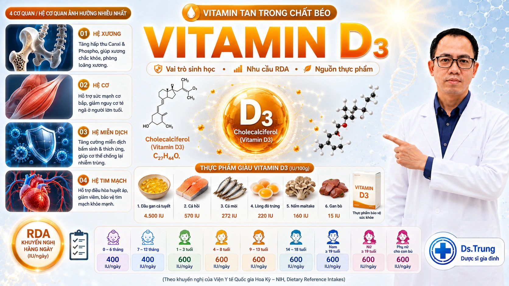 Vai trò của Vitamin D3 (Cholecalciferol) trong cơ thể
