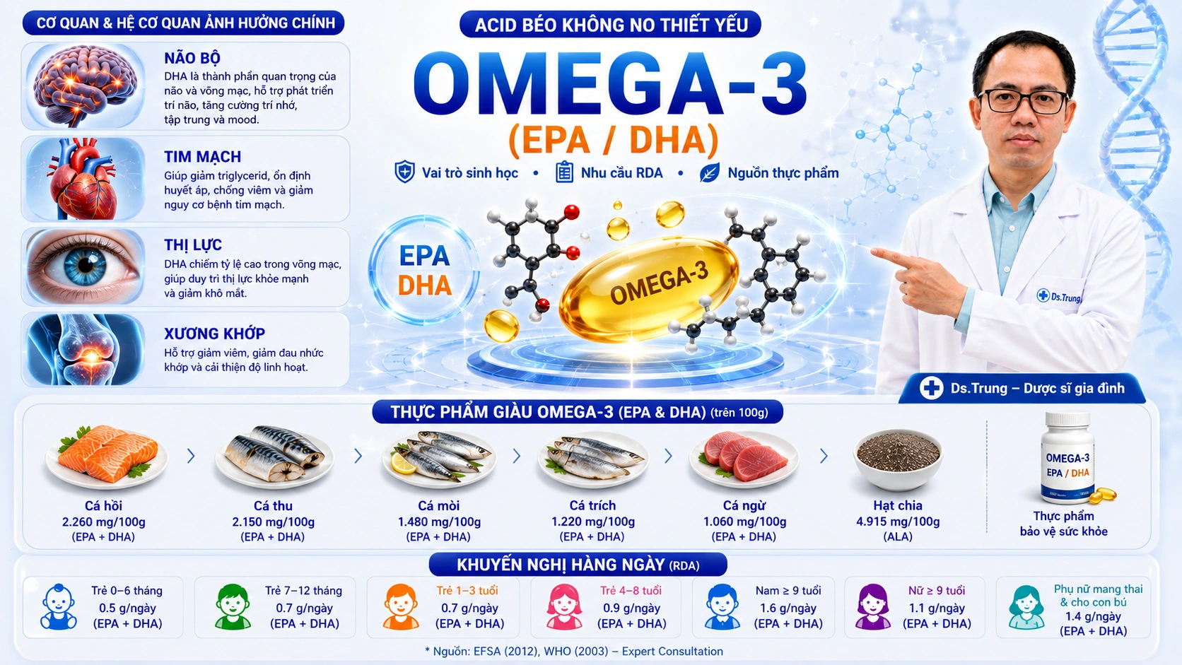 Vai trò của Omega-3 (EPA / DHA) trong cơ thể