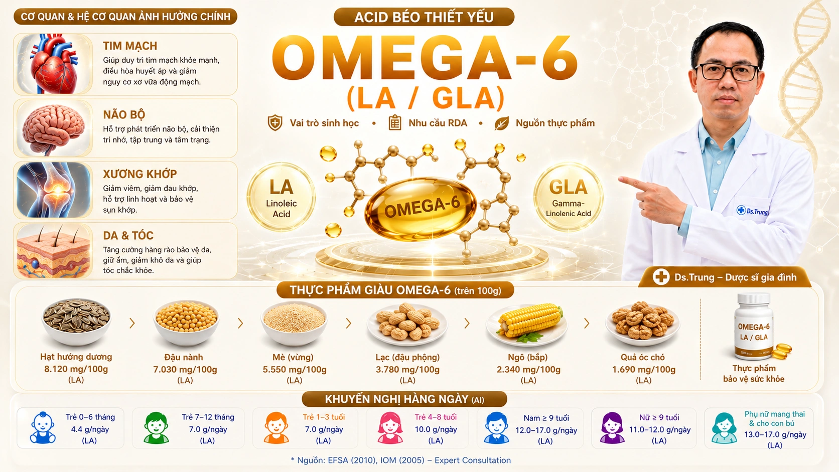 Vai trò của Omega-6 (LA / GLA) trong cơ thể