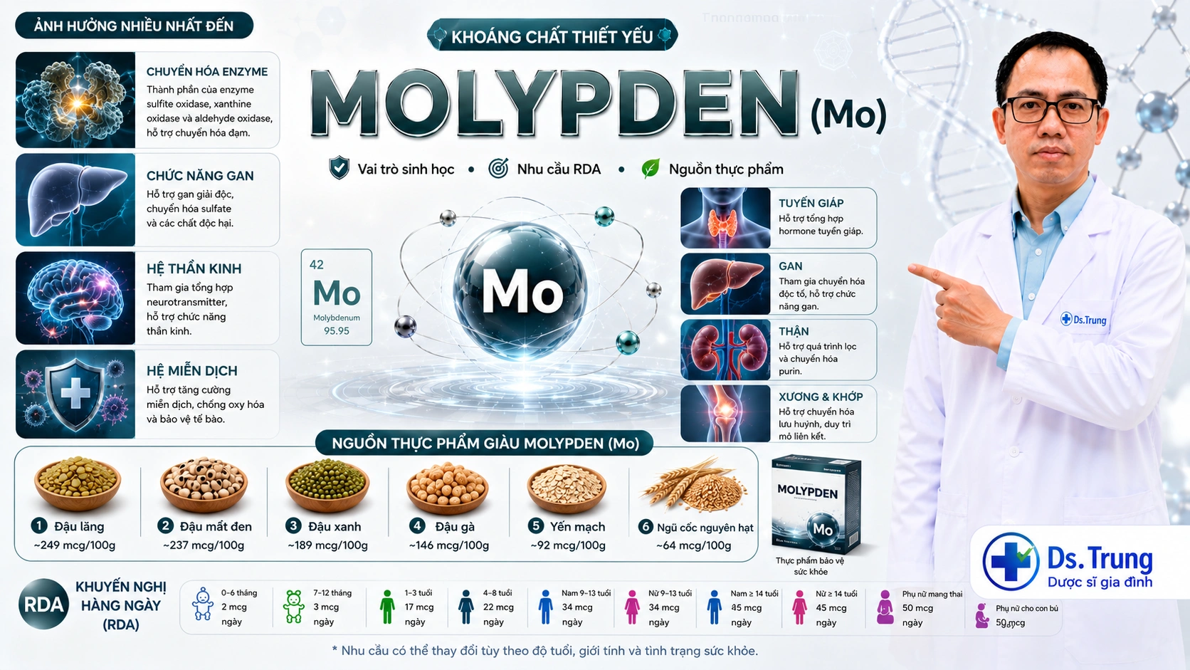 Molypden là gì? Vai trò của Molypden trong cơ thể