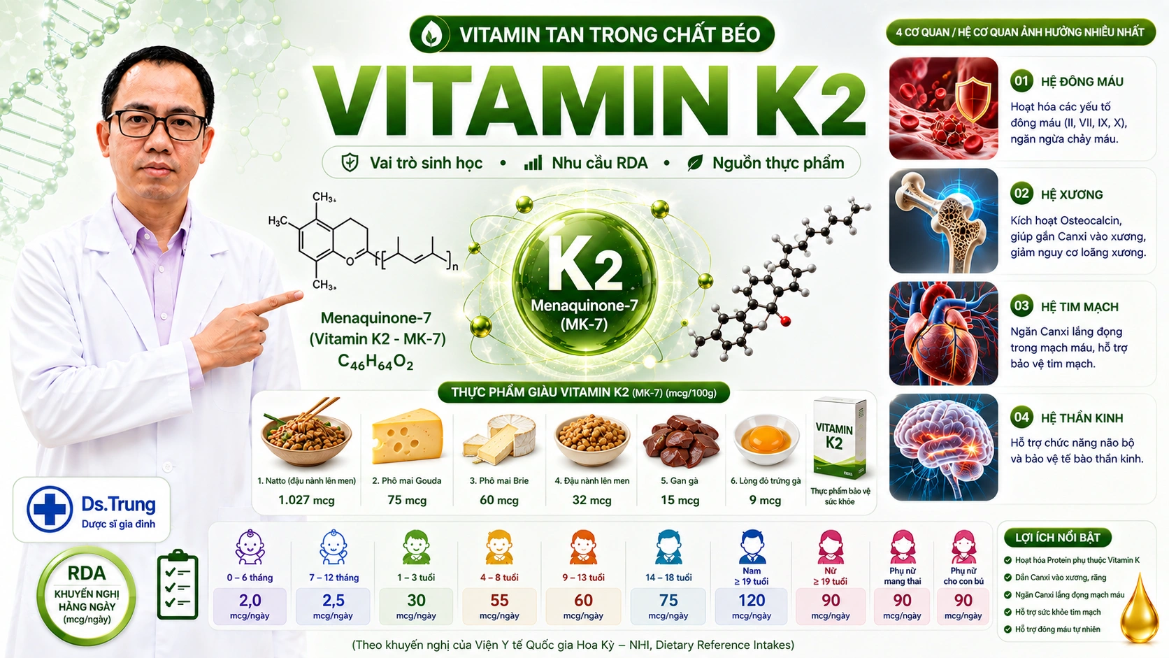Vitamin K2 là gì? Vai trò sinh học đối với cơ thể