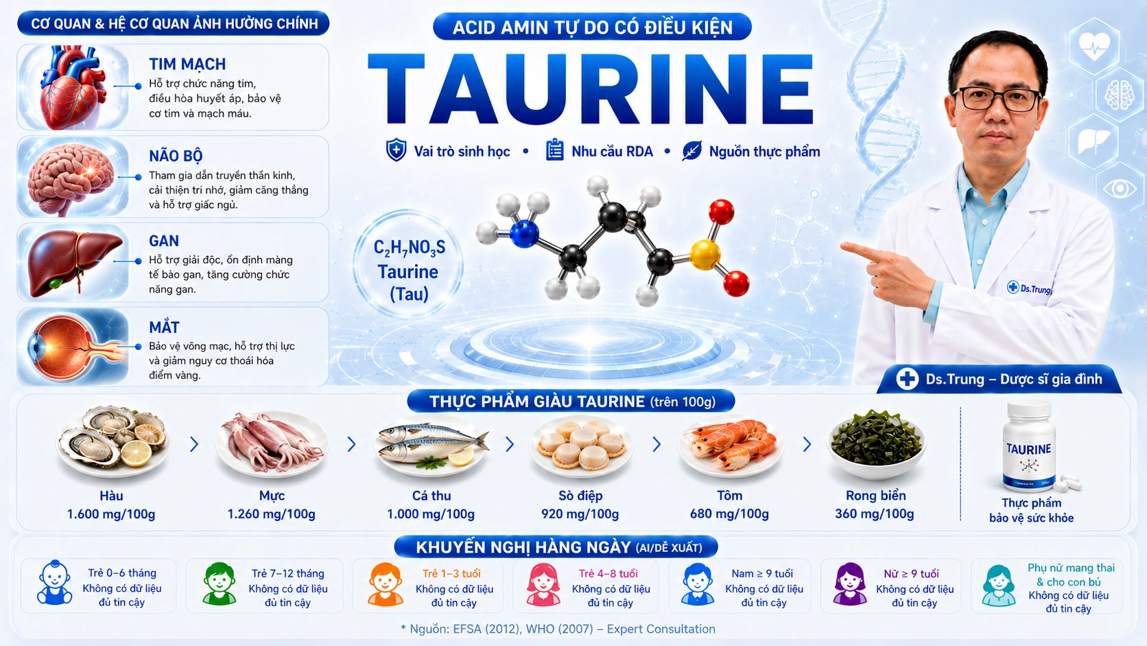 Taurine là gì? Vai trò sinh học đối với cơ thể