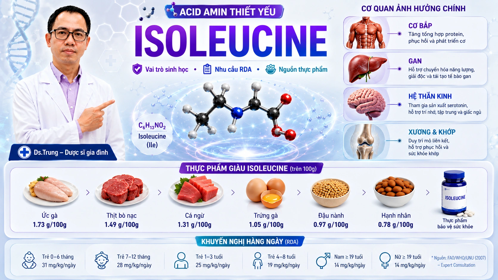 Isoleucine (BCAA) là gì? Vai trò của Isoleucine trong cơ thể