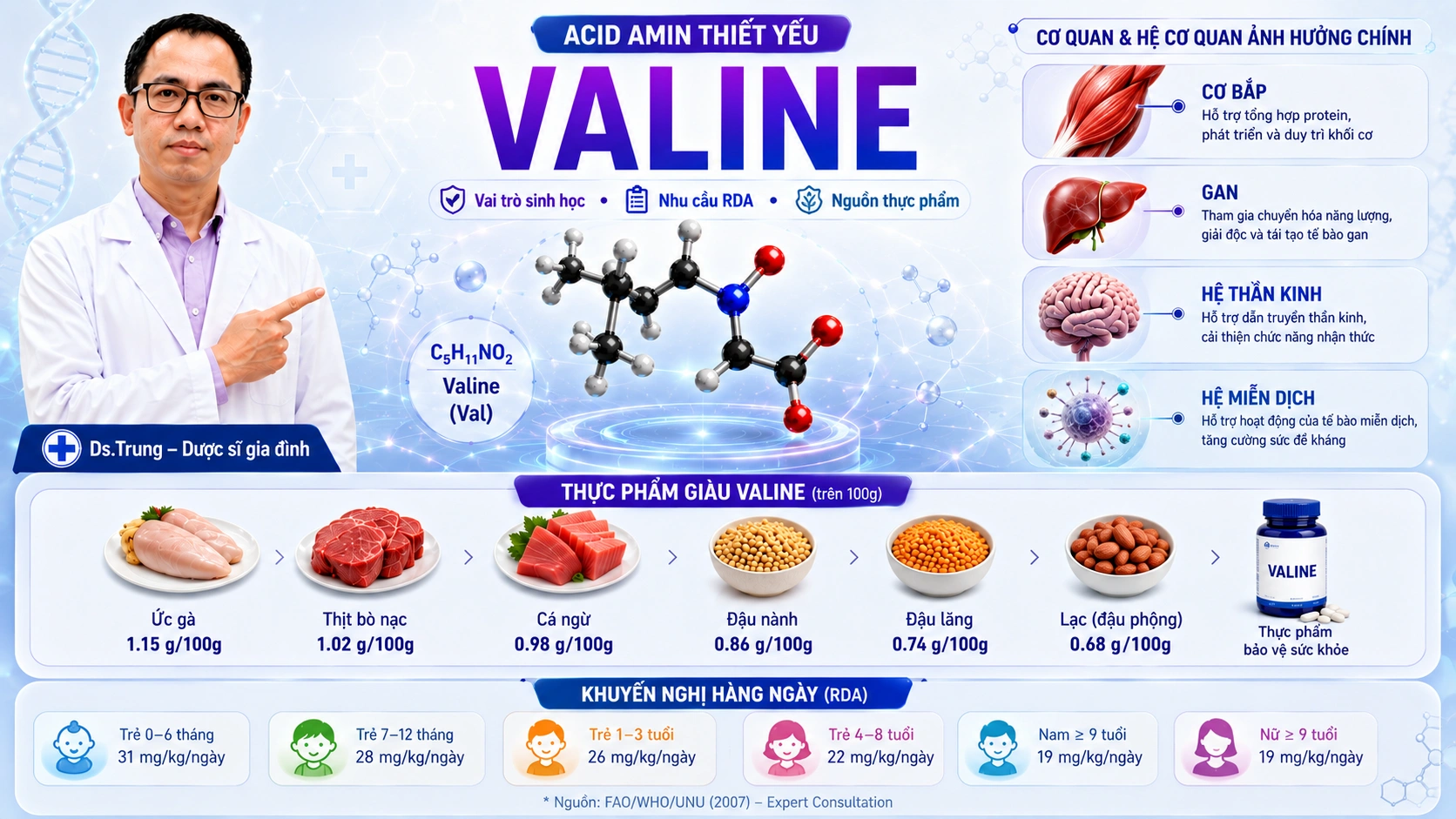 Valine (BCAA) là gì ? Vai trò của Valine đối với cơ thể
