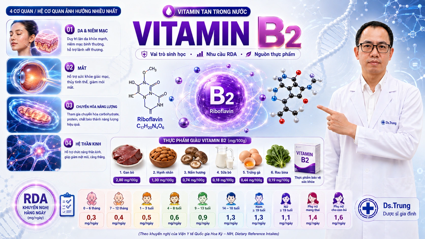 Vai trò Vitamin B2 (Riboflavin) trong cơ thể