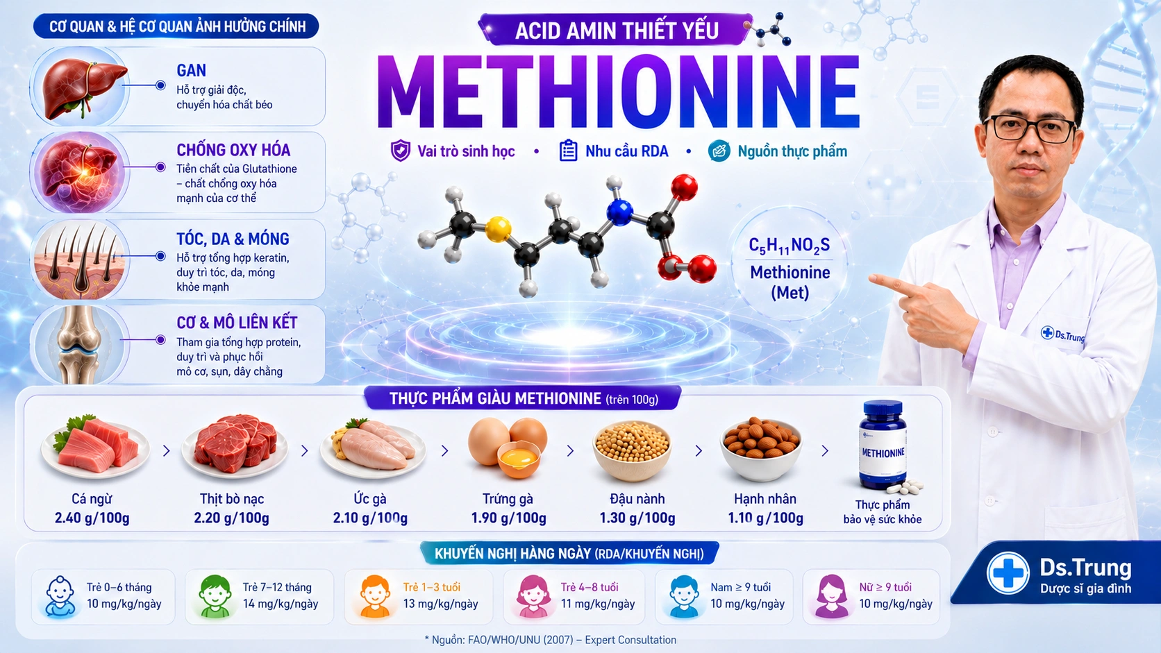 Methionine là gì ? Vai trò của Methionine trong cơ thể