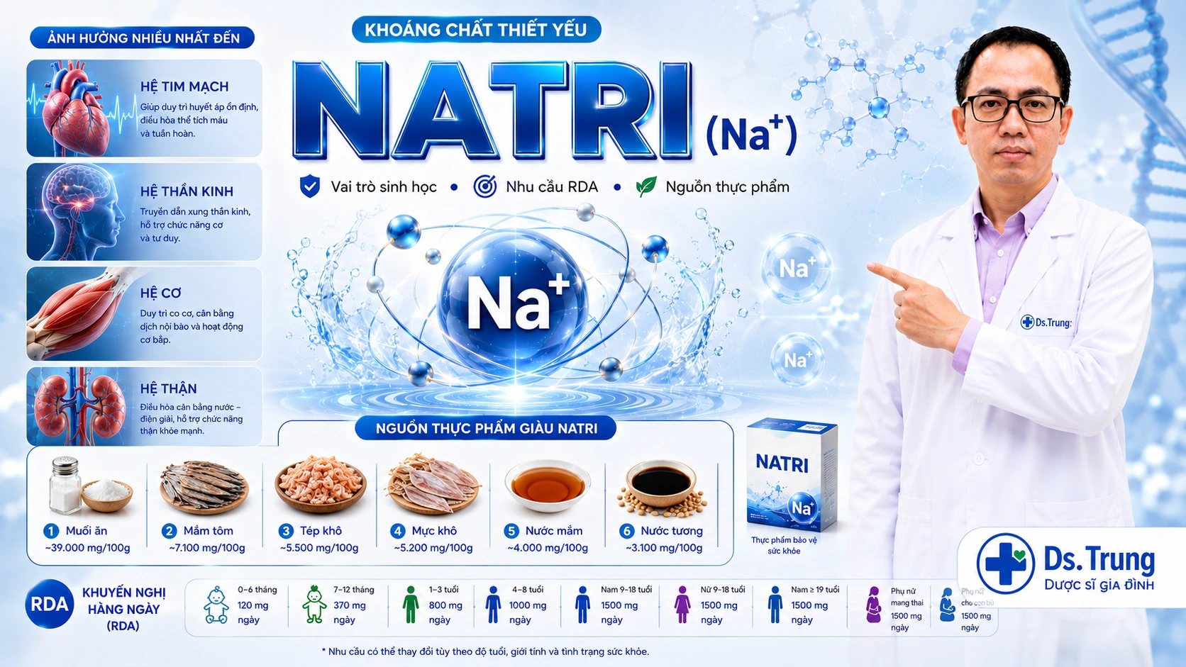 Natri & Clo (Muối Ăn)