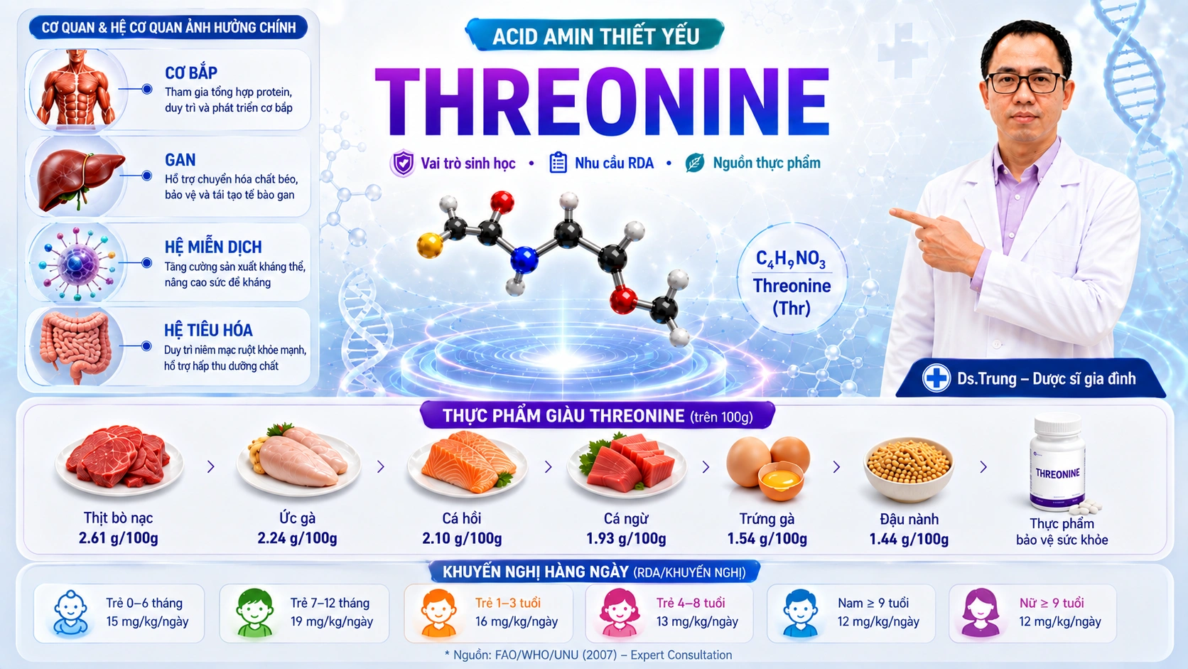 Threonine là gì? Vai trò của Threonine trong cơ thể