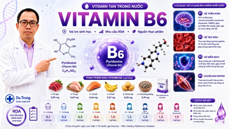 Vitamin B6