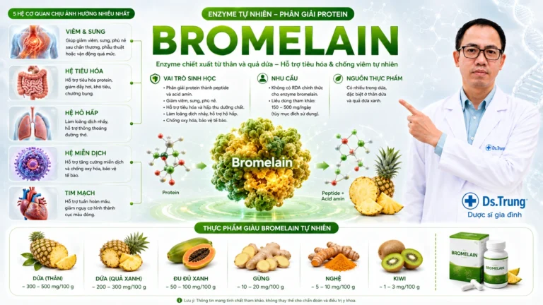 Bromelain