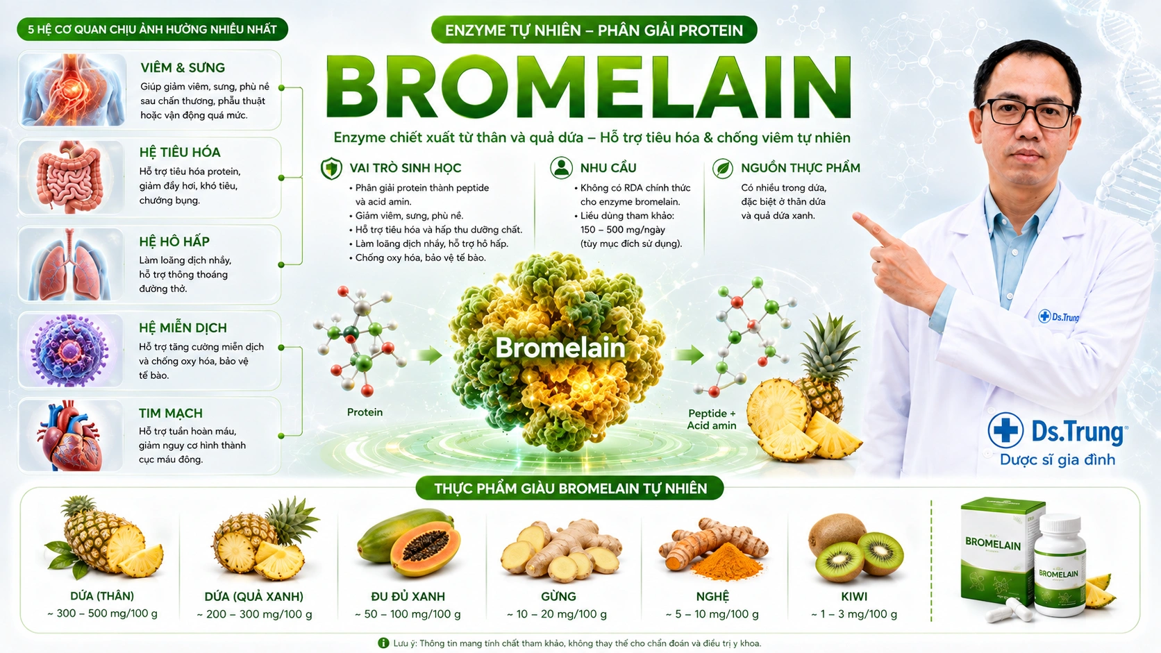 Bromelain là gì? Vai trò của Bromelain trong cơ thể