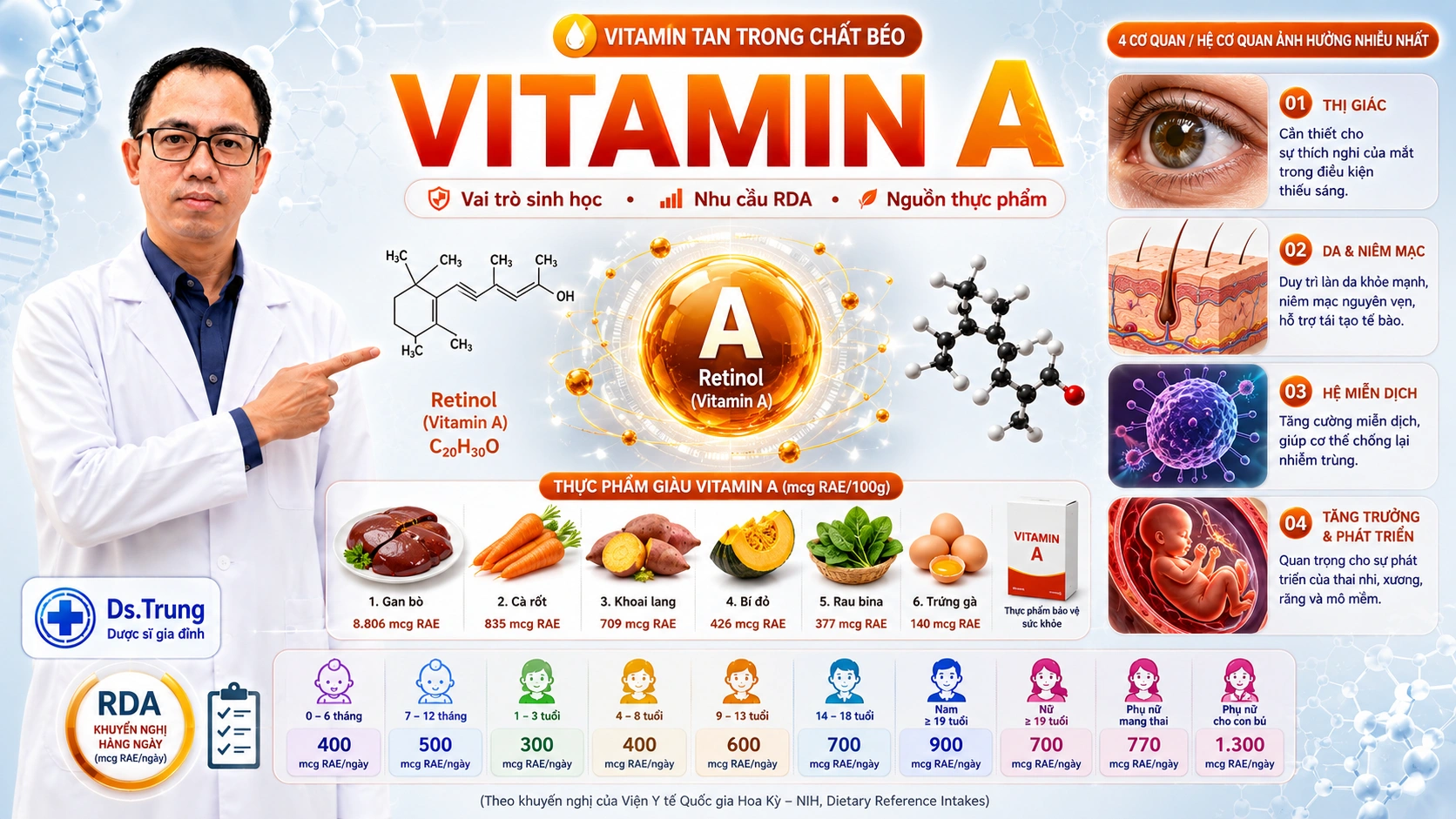 Vai trò của Vitamin A (Retinol,Beta-Carotene) trong cơ thể