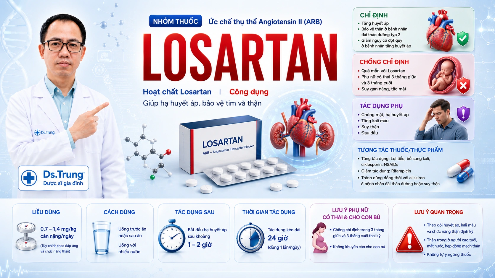 Thuốc Losartan: Công dụng, Liều dùng & Chống chỉ định